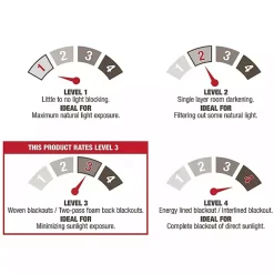 Kirklands Home Curtains & Drapes|Maxwell Blackout Curtain Panel Set, 84 in. Gray